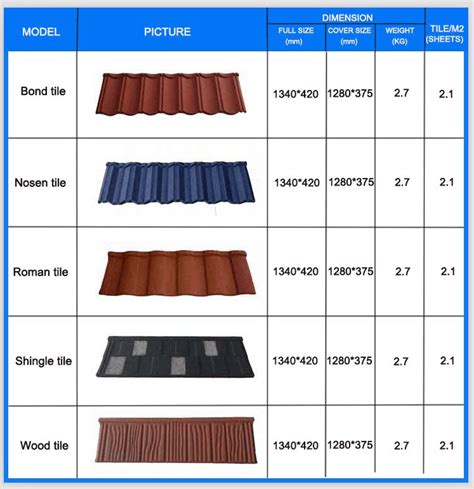 how much for metal roof sheets|roofing sheeting price list.